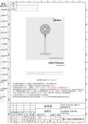 Midea