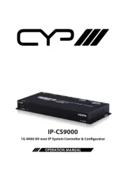 CYP