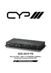 CYP