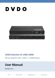 DVDO