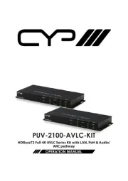 CYP