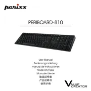 Perixx