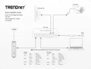 Trendnet