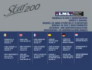 LML