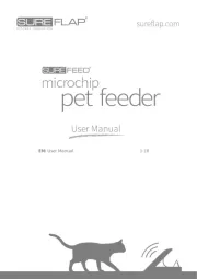 Sure Petcare