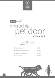 Sure Petcare